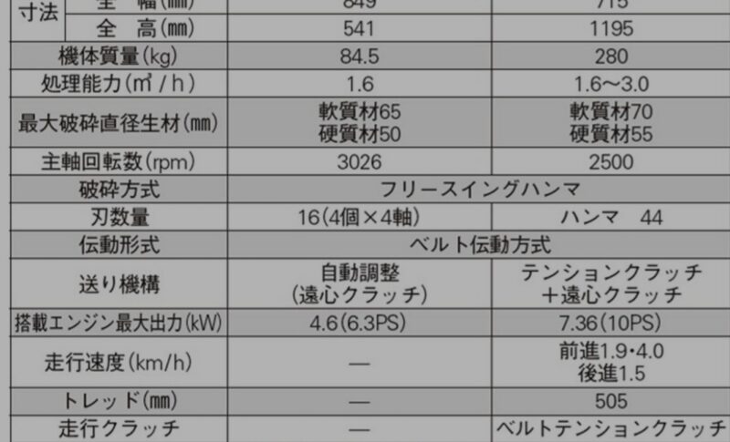 新品 チッパー CP190M 破砕機 山本製作所 | 有限会社柏原農機商会